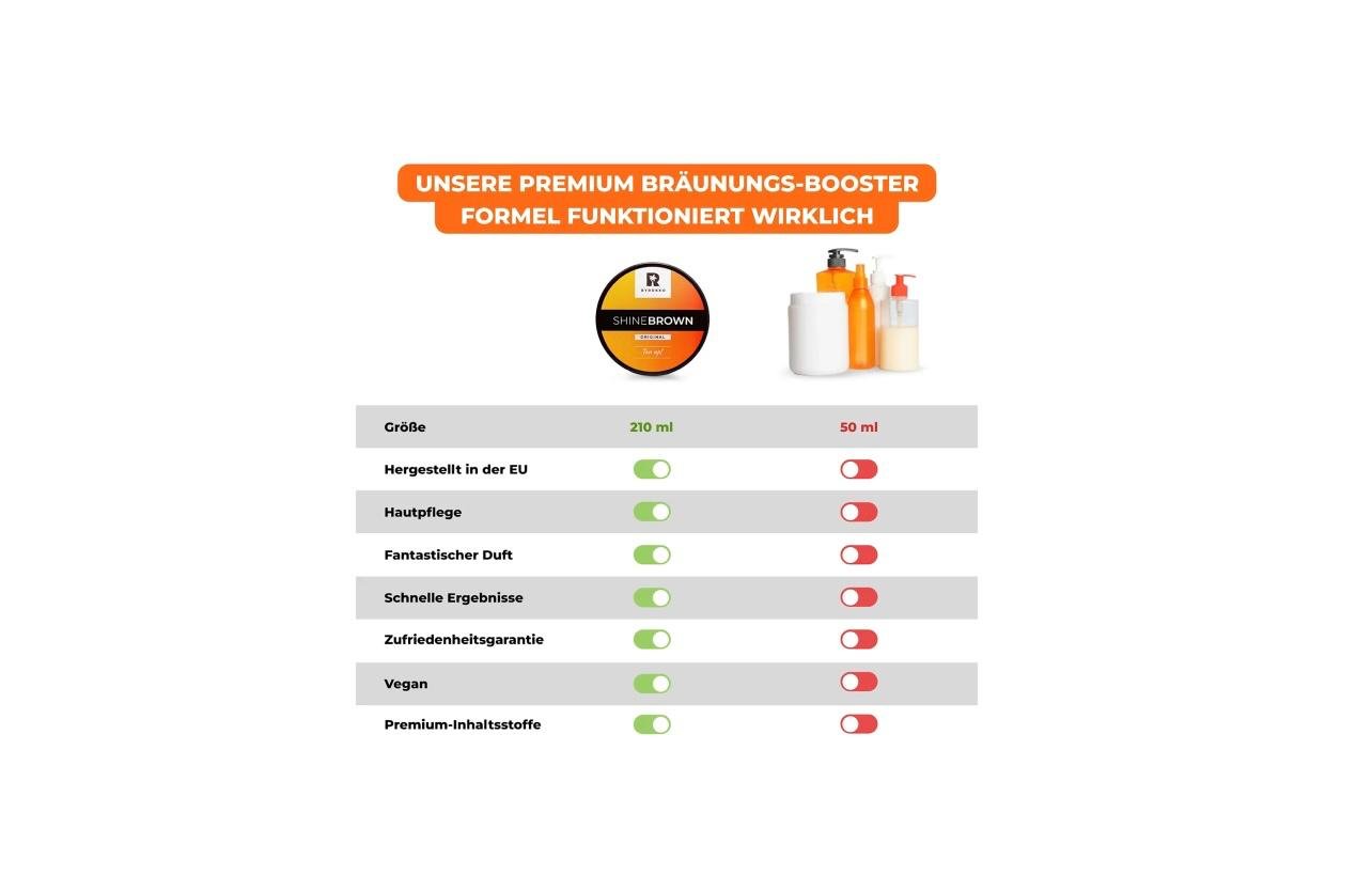 Byrokko Bräunungsbeschleuniger Creme shine brown, Original, 200 ml – Bild 6