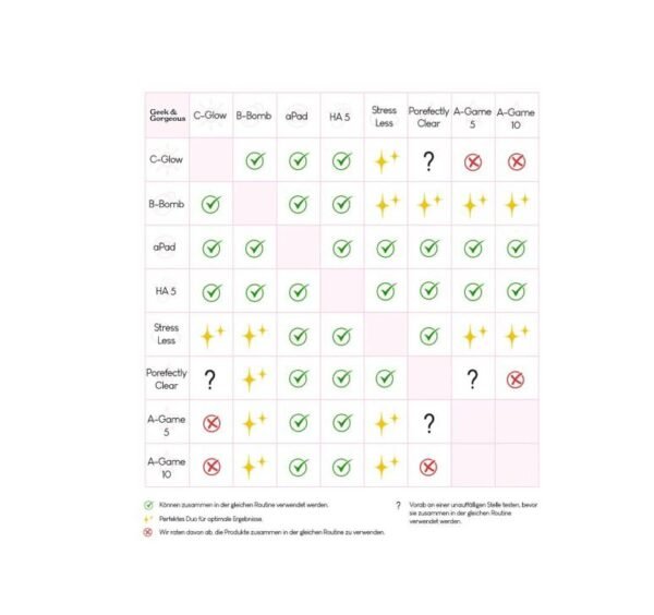 Geek&Gorgeous Serum C-Glow 15% Vitamin C, 30 ml – Bild 6